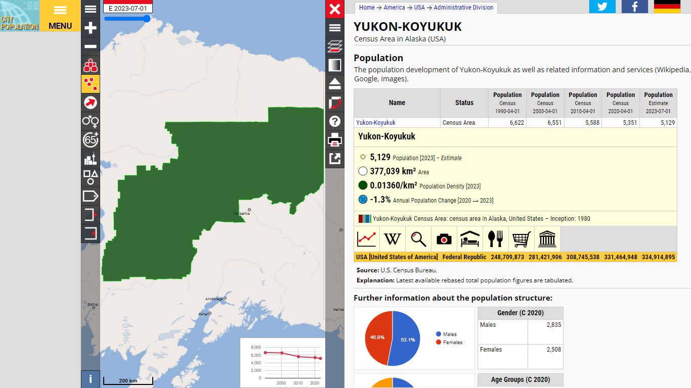 Yukon-Koyukuk (Census Area, Alaska, USA) - Population Statistics ...